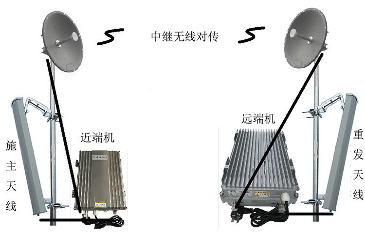 围场智能无线拉远移频中继直放站近端机远端机